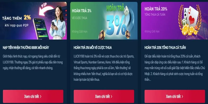 Hoàn tiền và biểu tượng bảo vệ, minh họa khuyến mãi hoàn trả b69